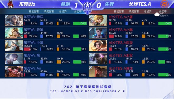 也让球队整 也让球队整